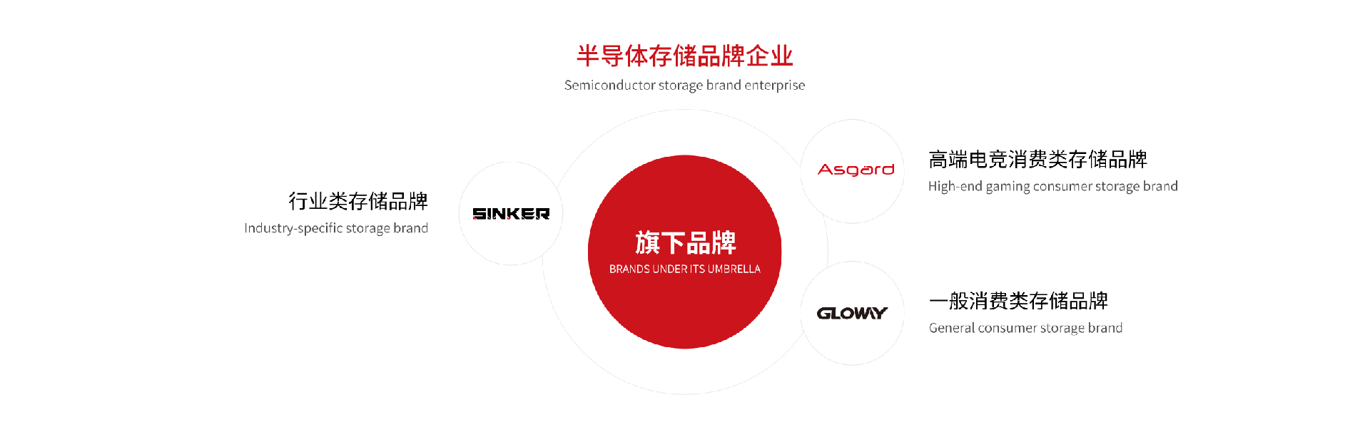 企业定位(1).png